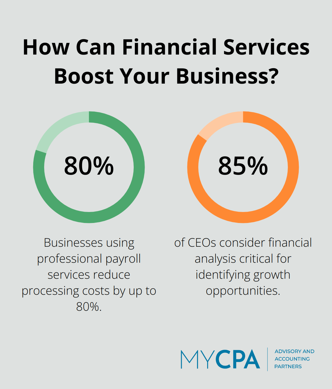 Fact - How Can Financial Services Boost Your Business?