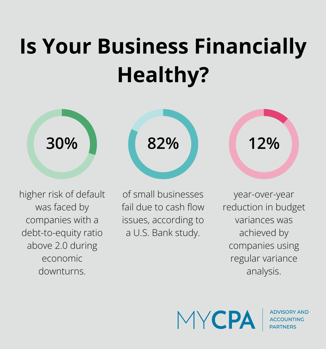 Fact - Is Your Business Financially Healthy?