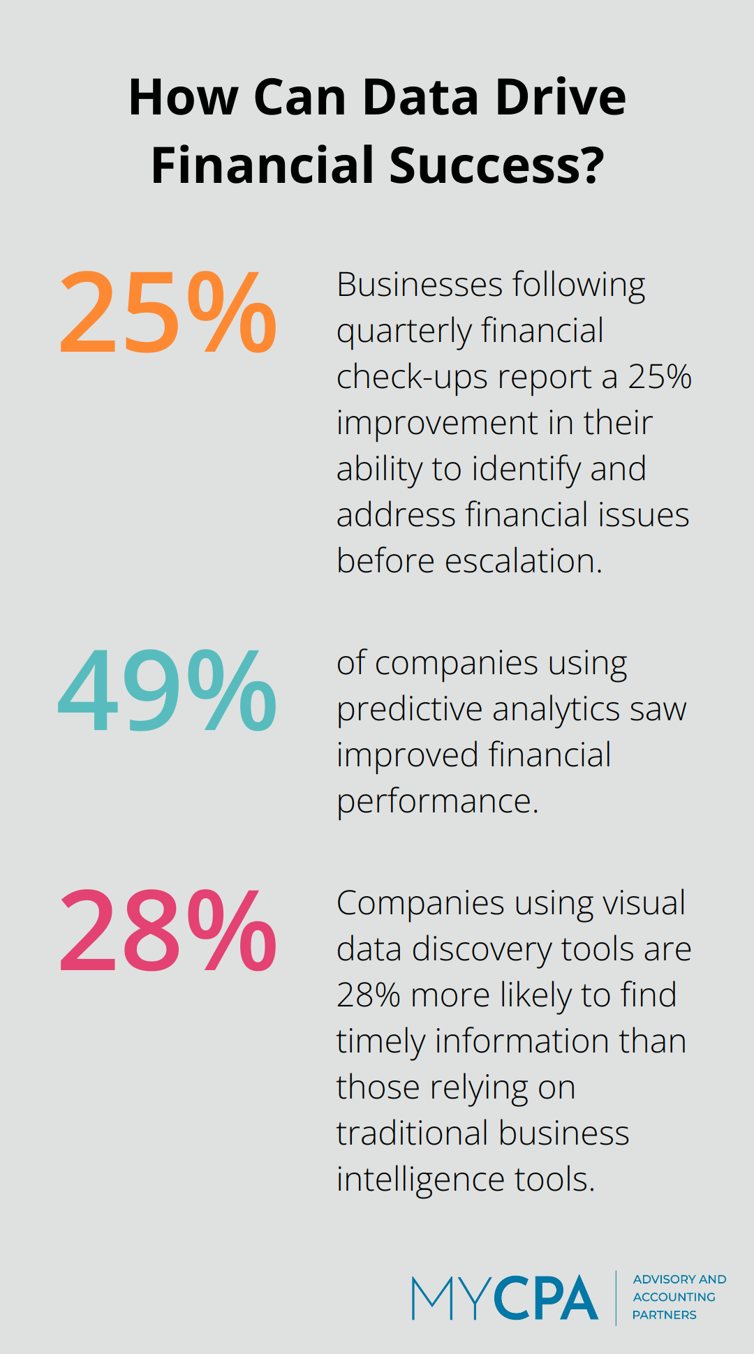 Fact - How Can Data Drive Financial Success?
