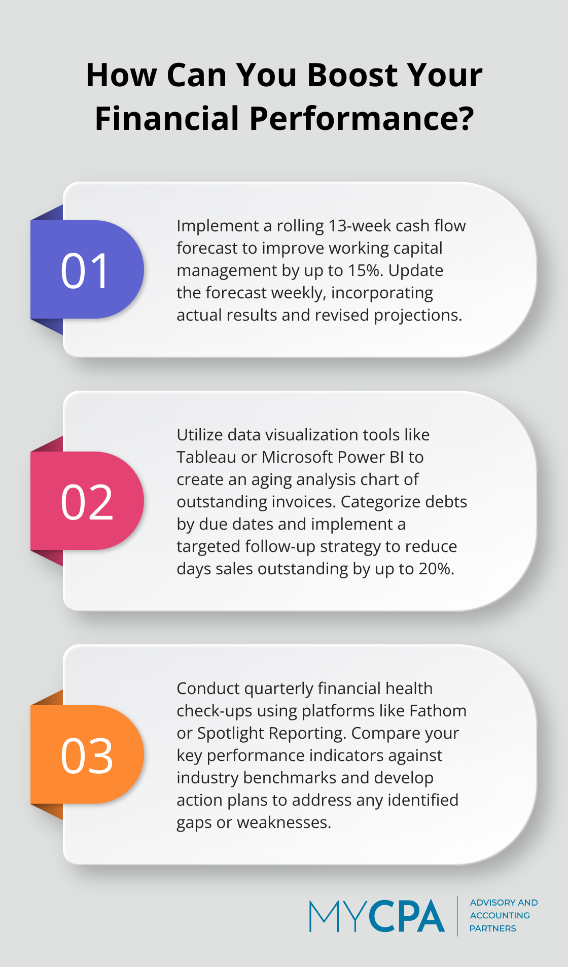 Fact - How Can You Boost Your Financial Performance?