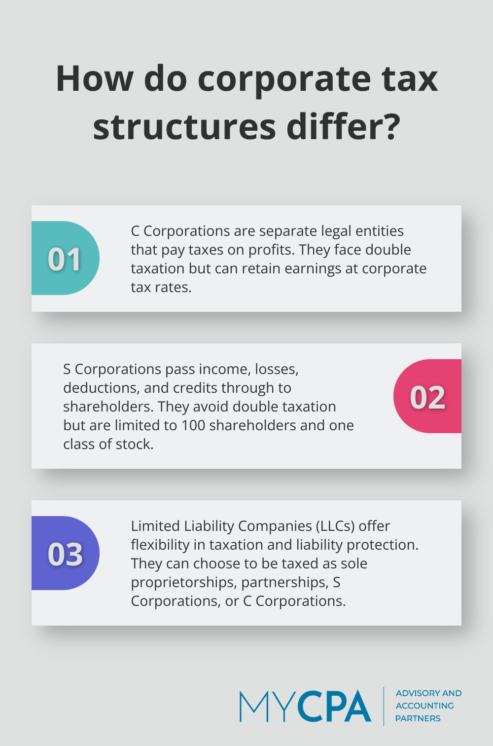 Fact - How do corporate tax structures differ?