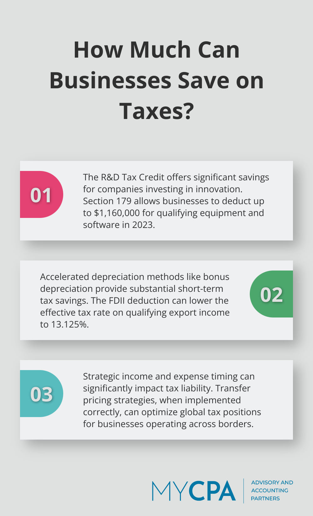 Fact - How Much Can Businesses Save on Taxes?