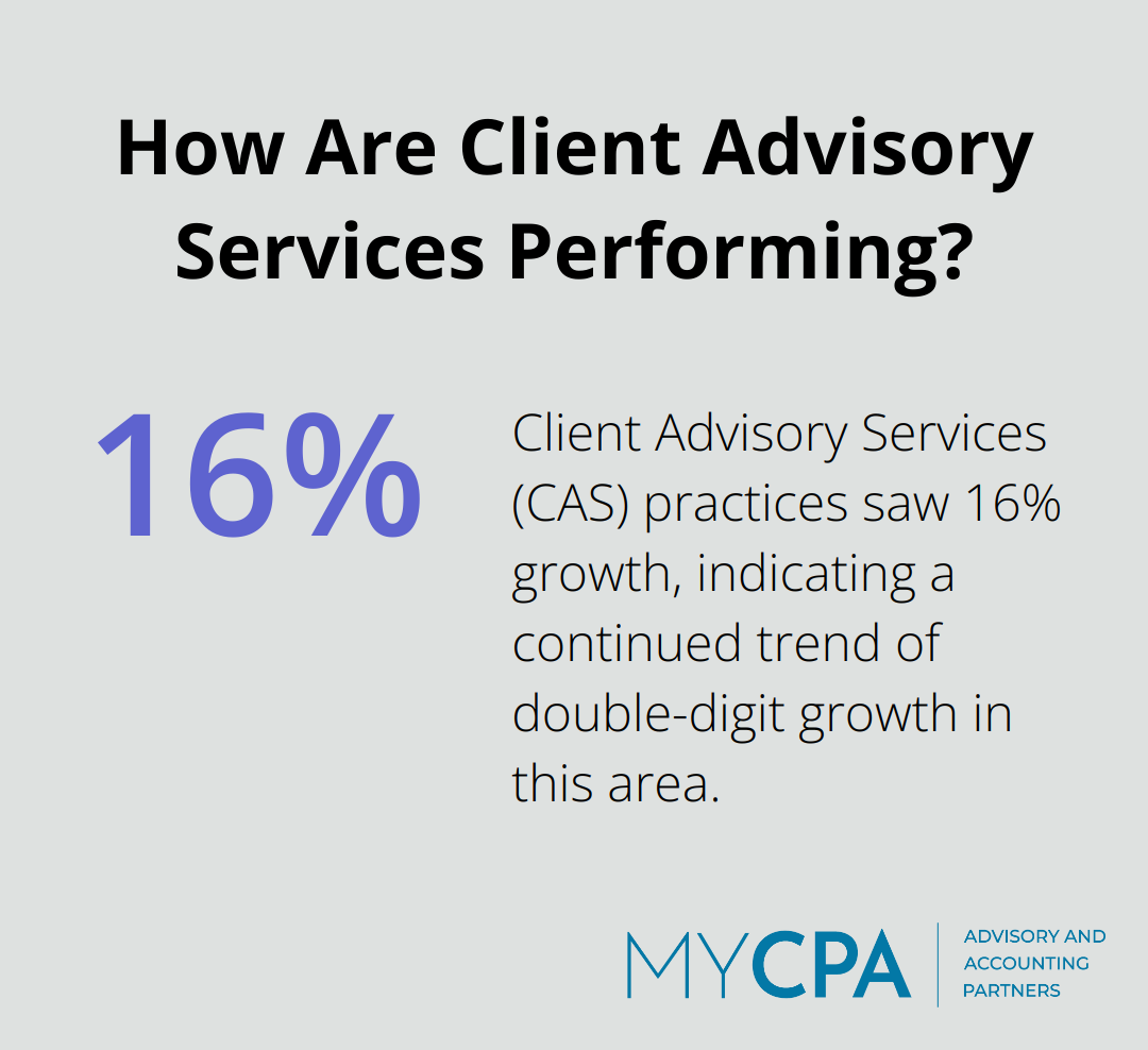 How Are Client Advisory Services Performing?