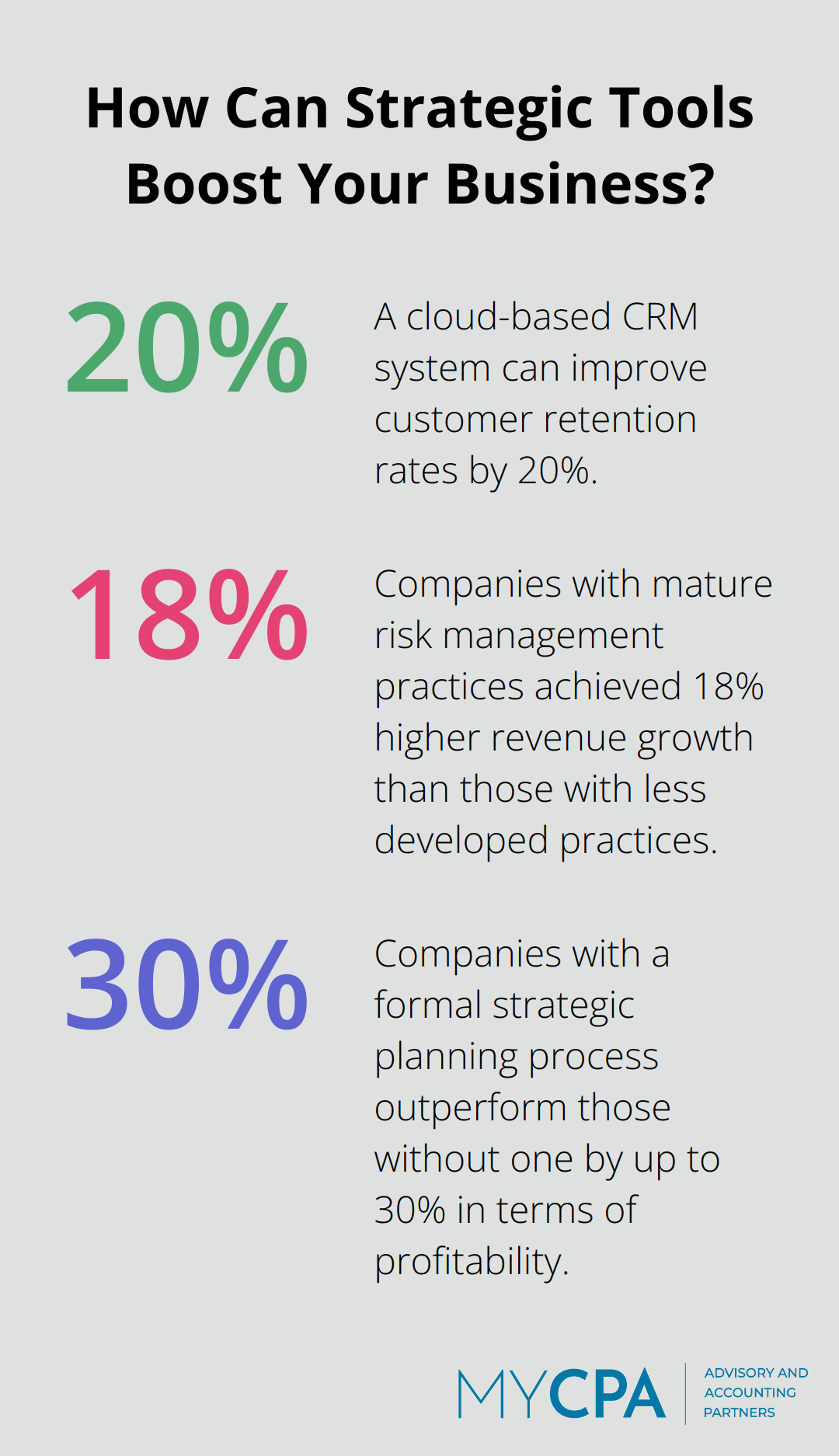Fact - How Can Strategic Tools Boost Your Business?