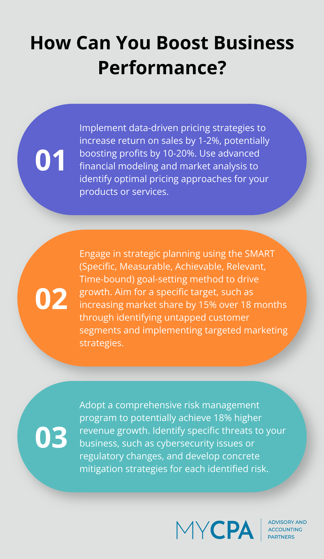Fact - How Can You Boost Business Performance?