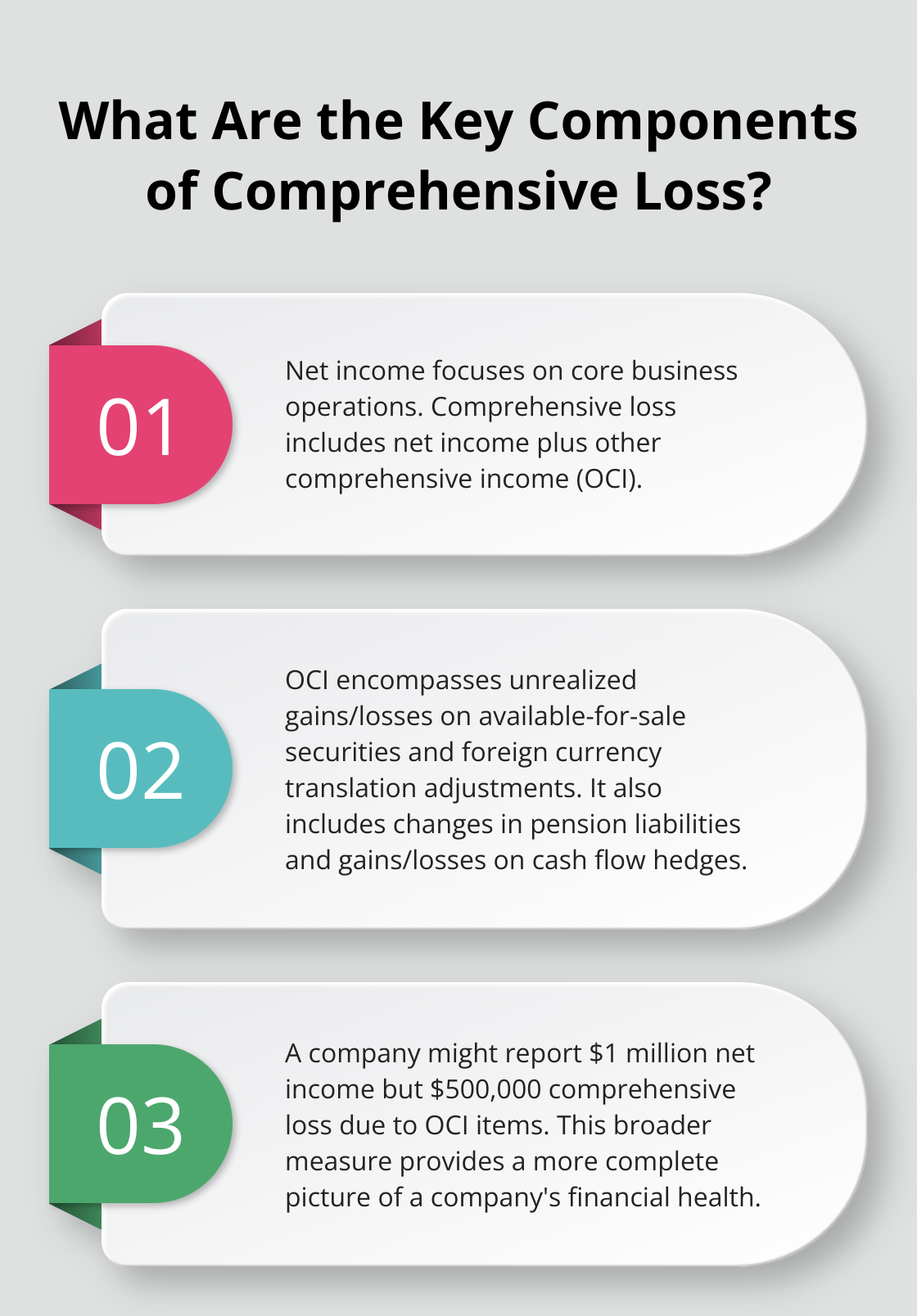 Fact - What Are the Key Components of Comprehensive Loss?