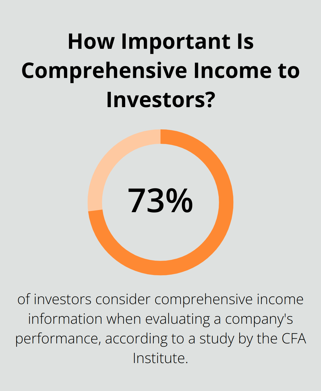 How Important Is Comprehensive Income to Investors?