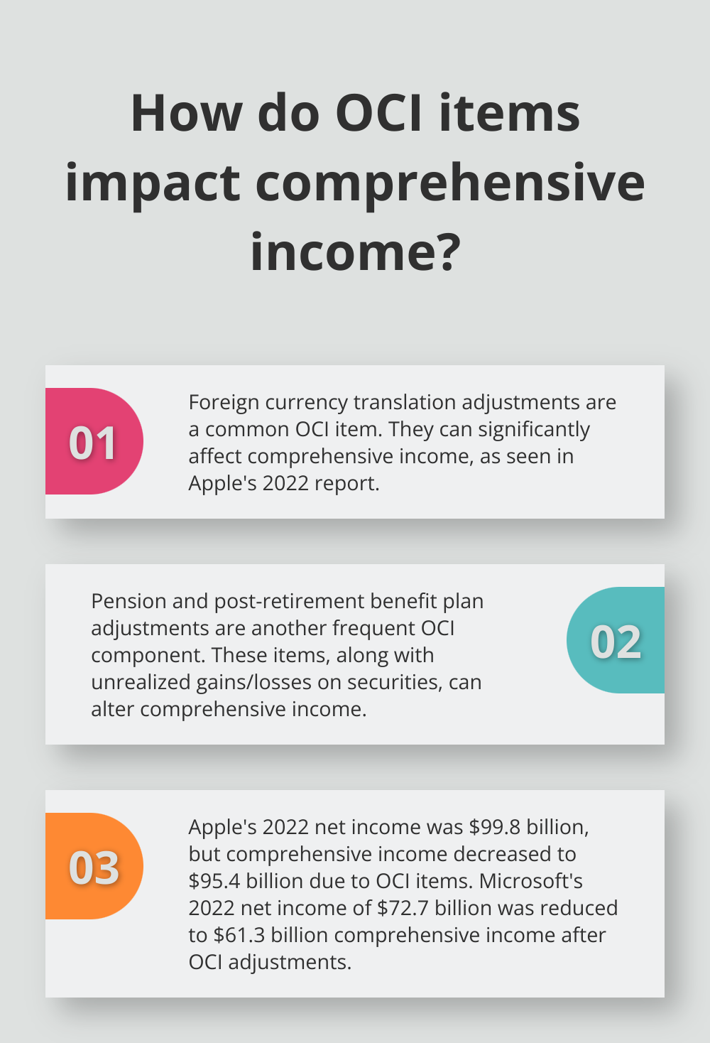 Fact - How do OCI items impact comprehensive income?