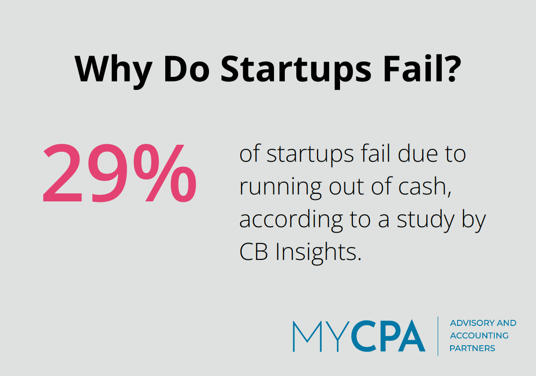 Why Do Startups Fail?