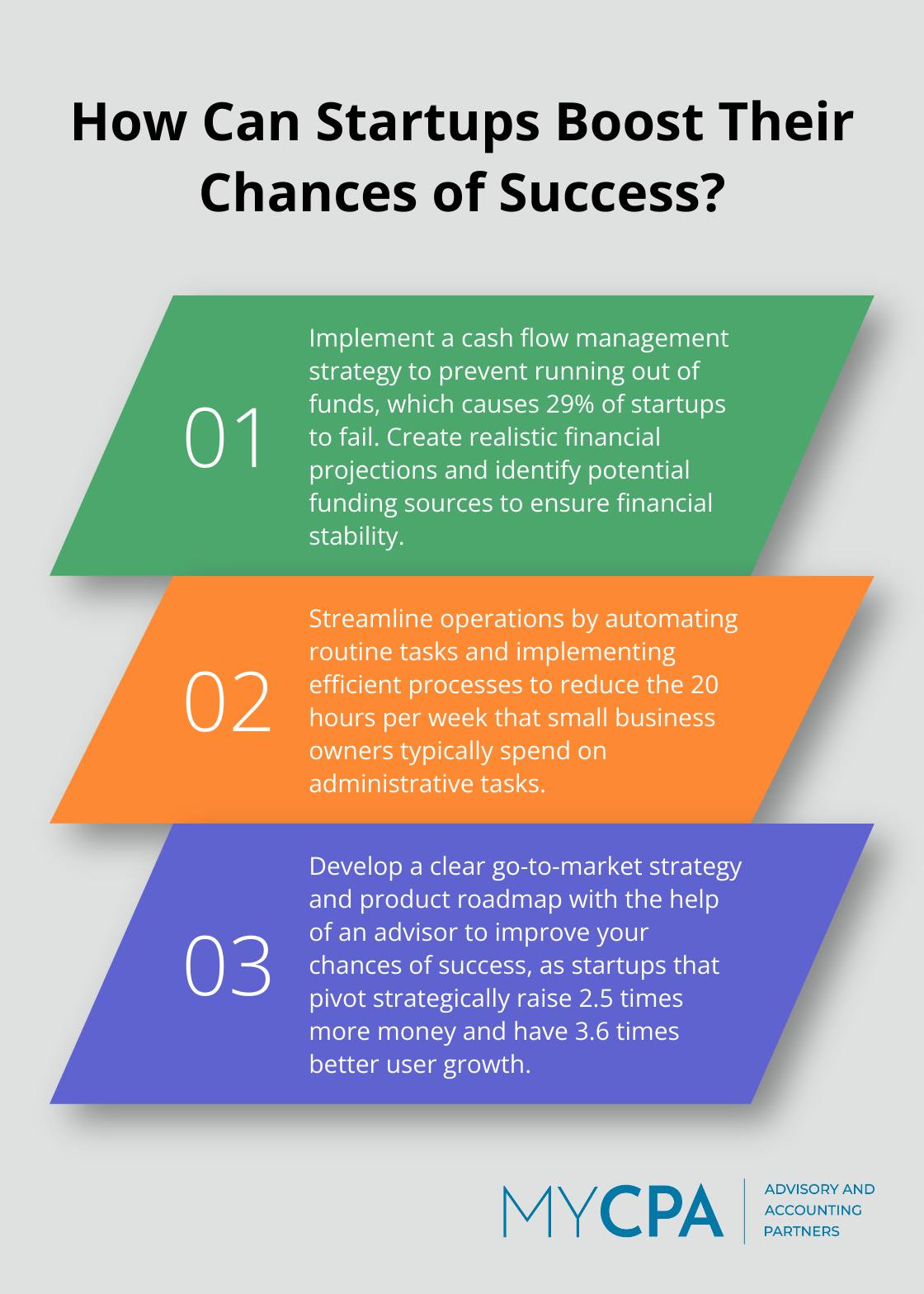 Fact - How Can Startups Boost Their Chances of Success?