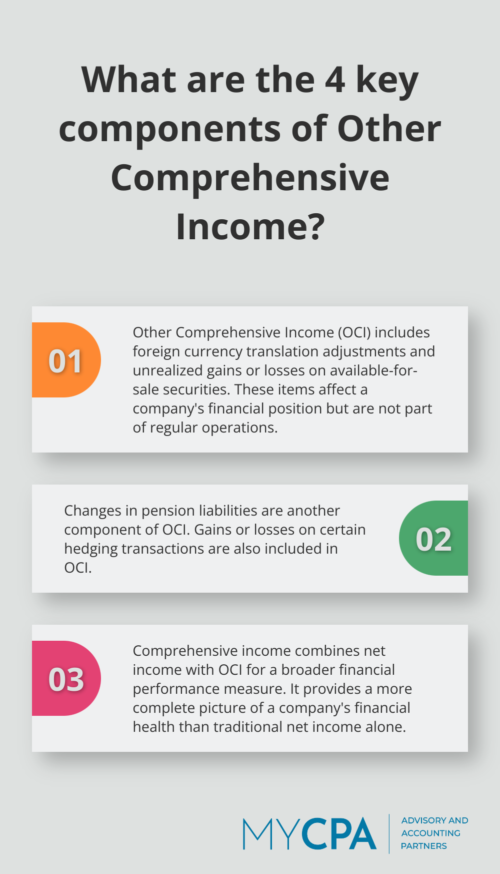 Fact - What are the 4 key components of Other Comprehensive Income?