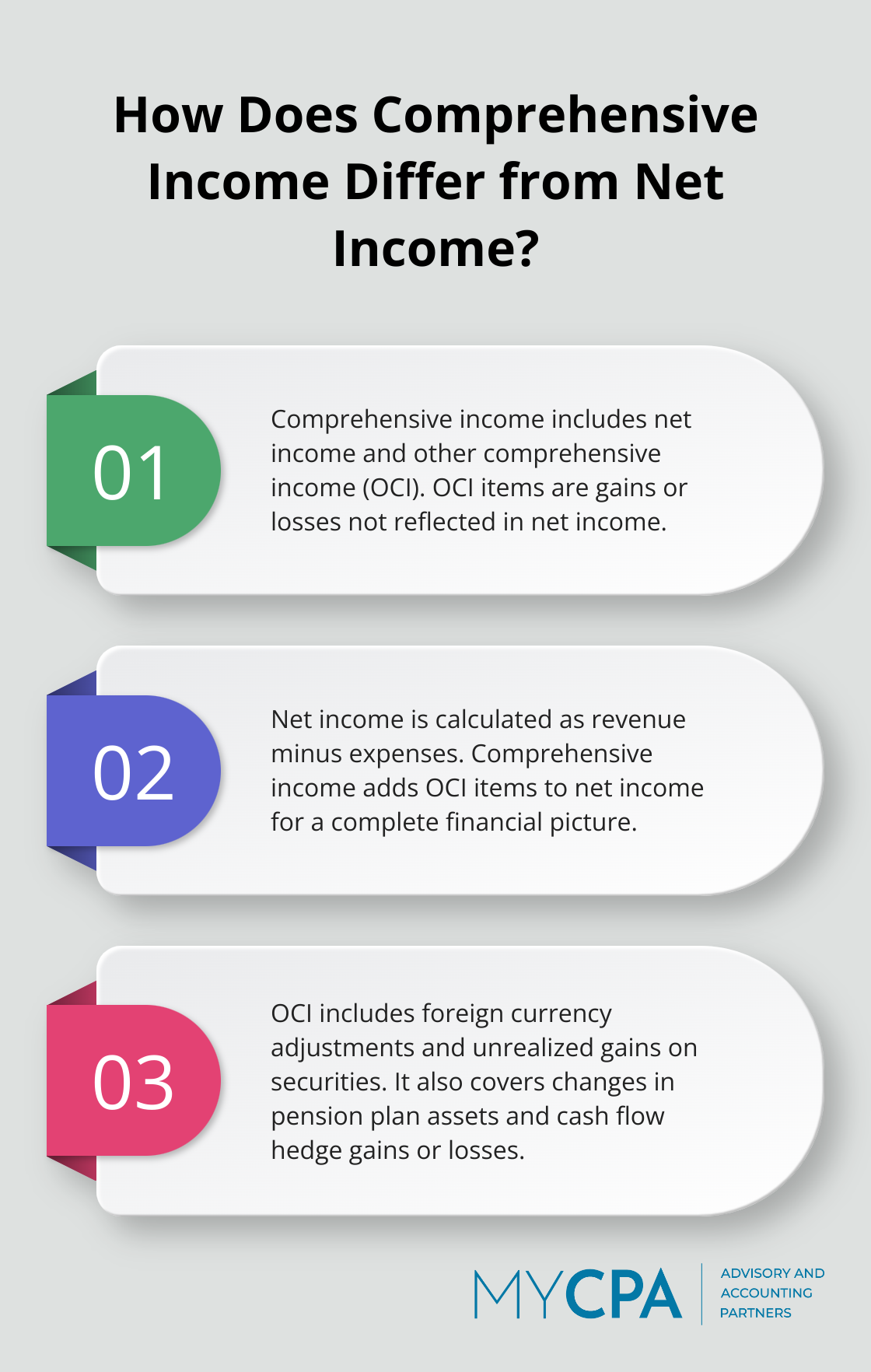 Fact - How Does Comprehensive Income Differ from Net Income?