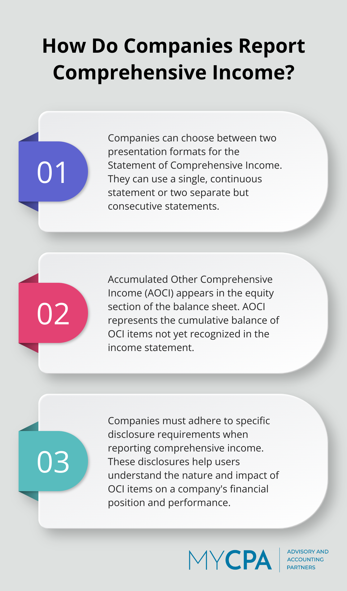 Fact - How Do Companies Report Comprehensive Income?