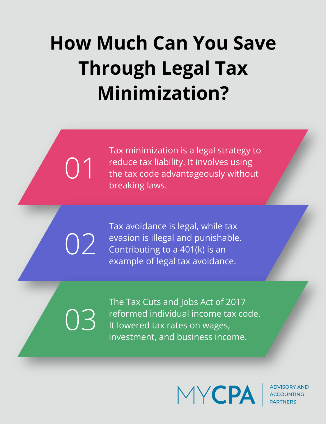 Fact - How Much Can You Save Through Legal Tax Minimization?
