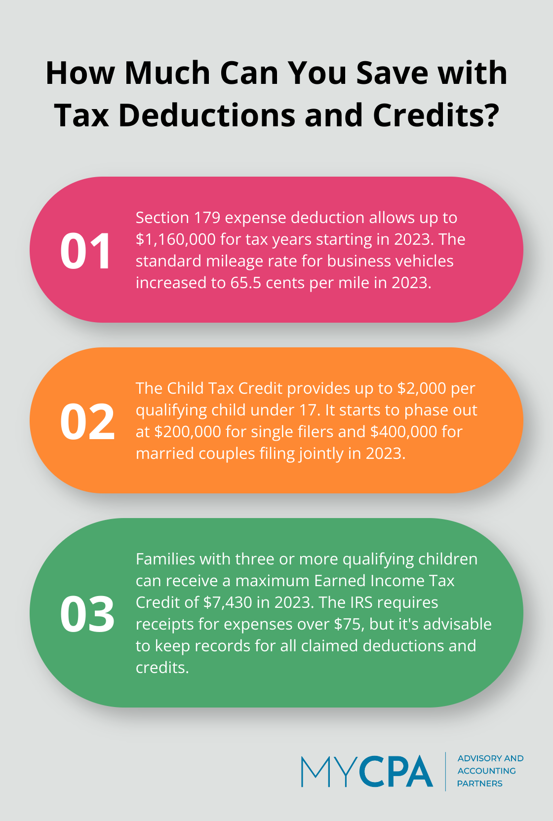 Fact - How Much Can You Save with Tax Deductions and Credits?