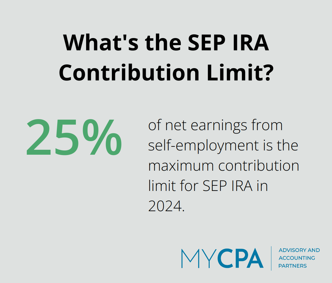 What's the SEP IRA Contribution Limit?