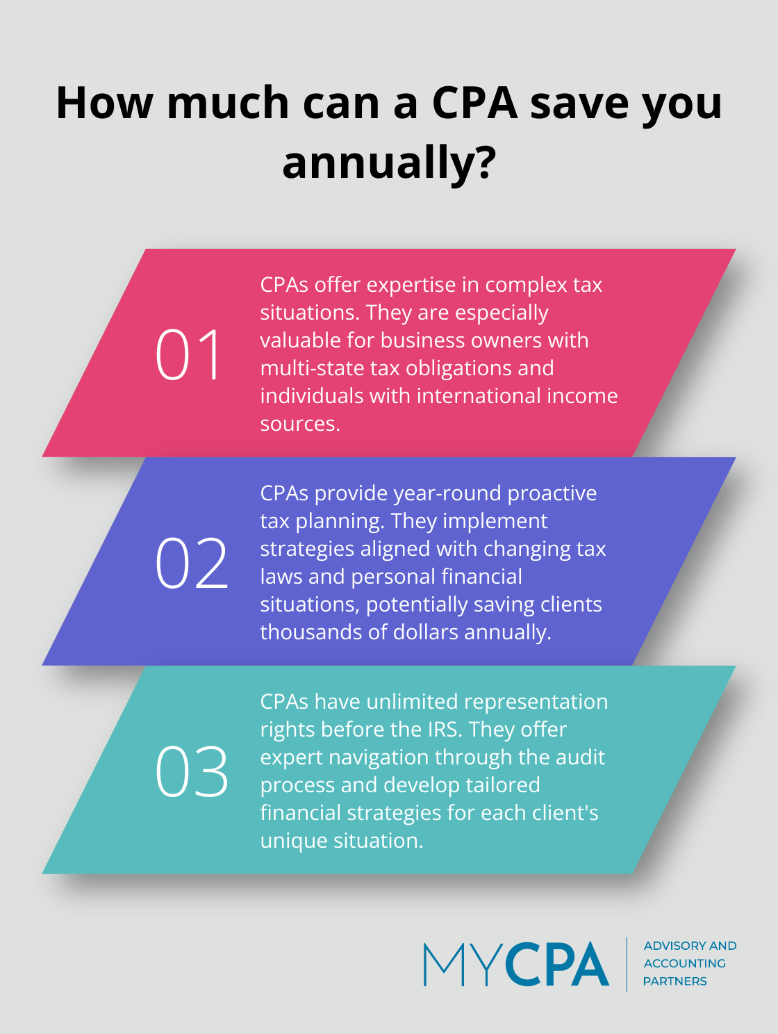Fact - How much can a CPA save you annually?