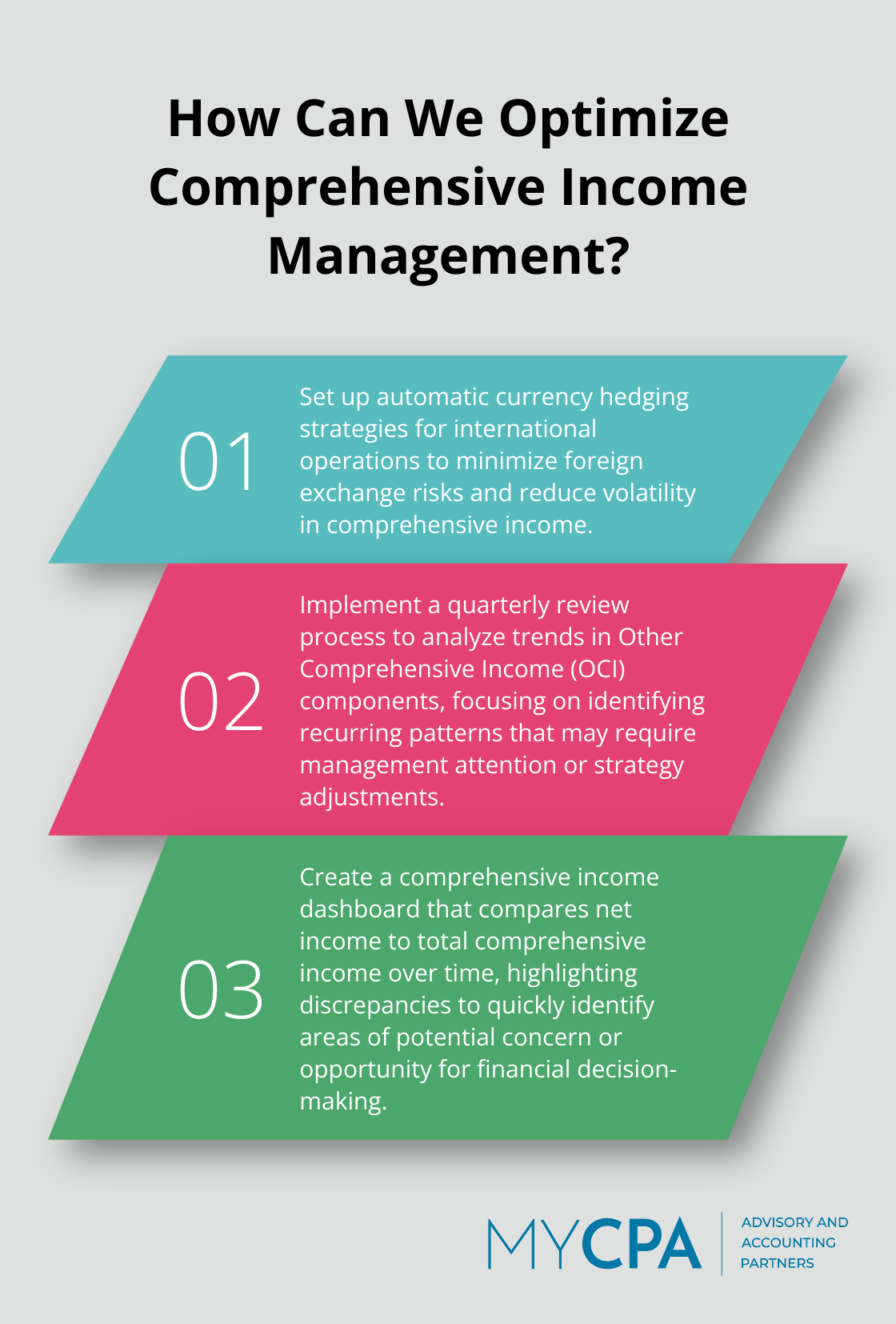 Fact - How Can We Optimize Comprehensive Income Management?