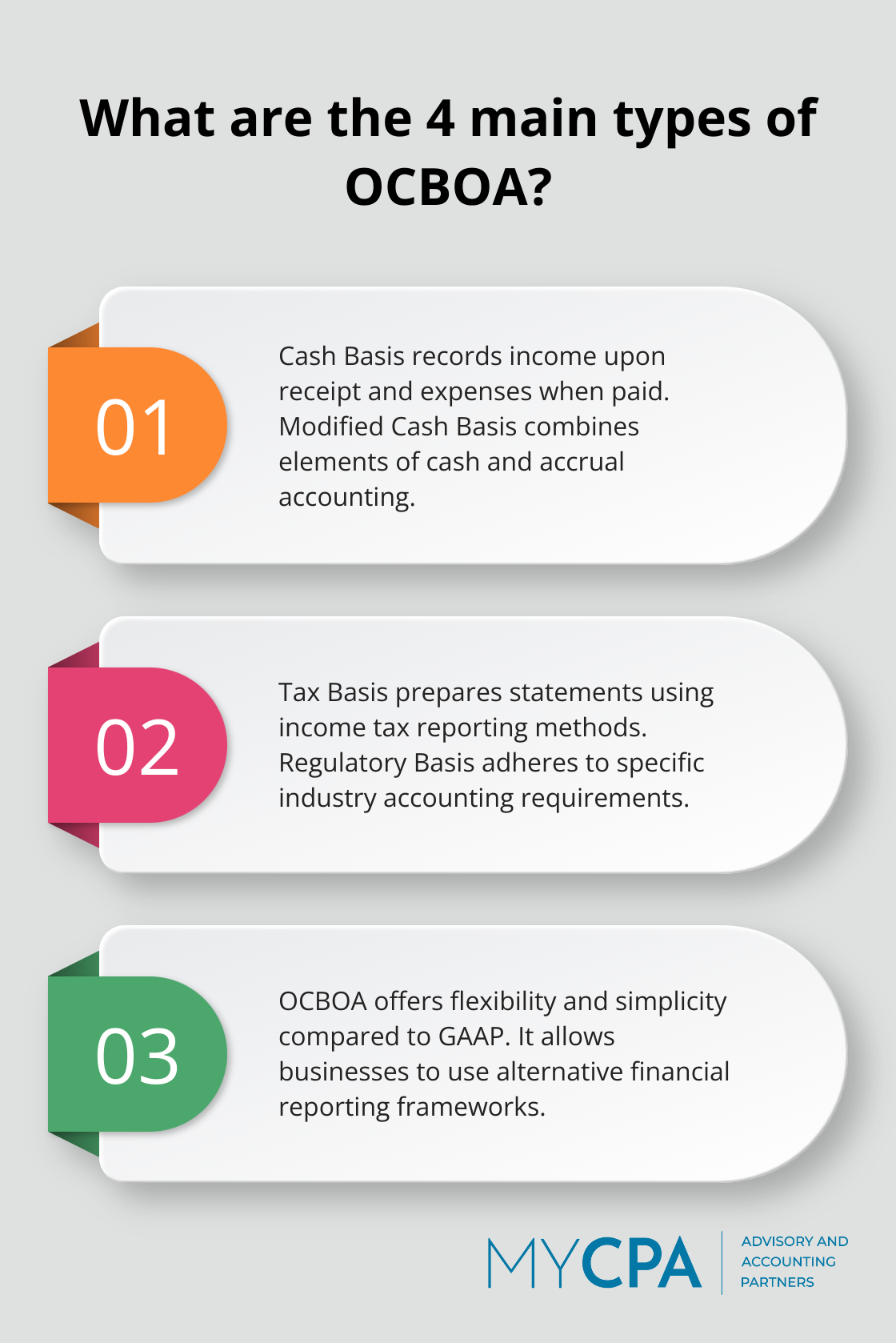 Fact - What are the 4 main types of OCBOA?
