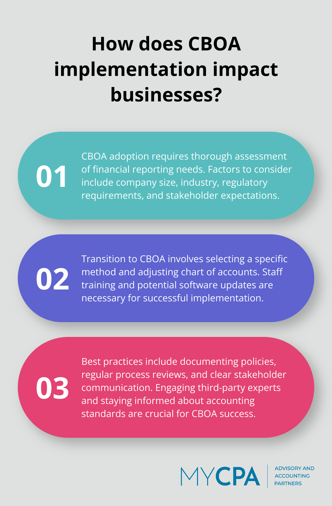 Fact - How does CBOA implementation impact businesses?