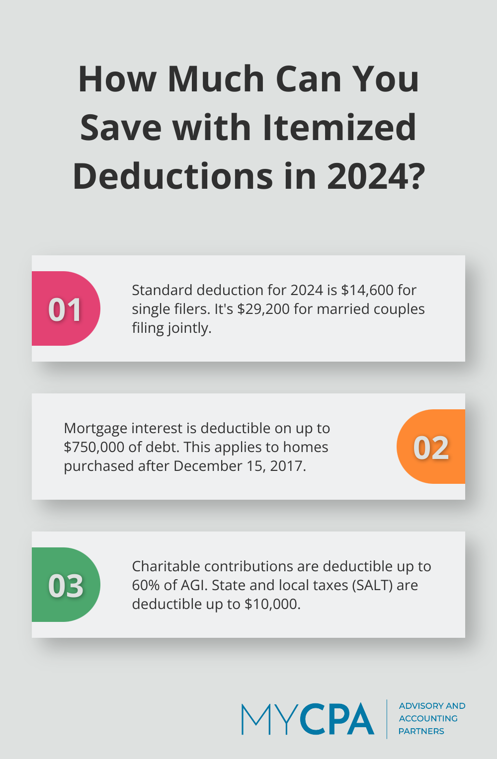 Fact - How Much Can You Save with Itemized Deductions in 2024?
