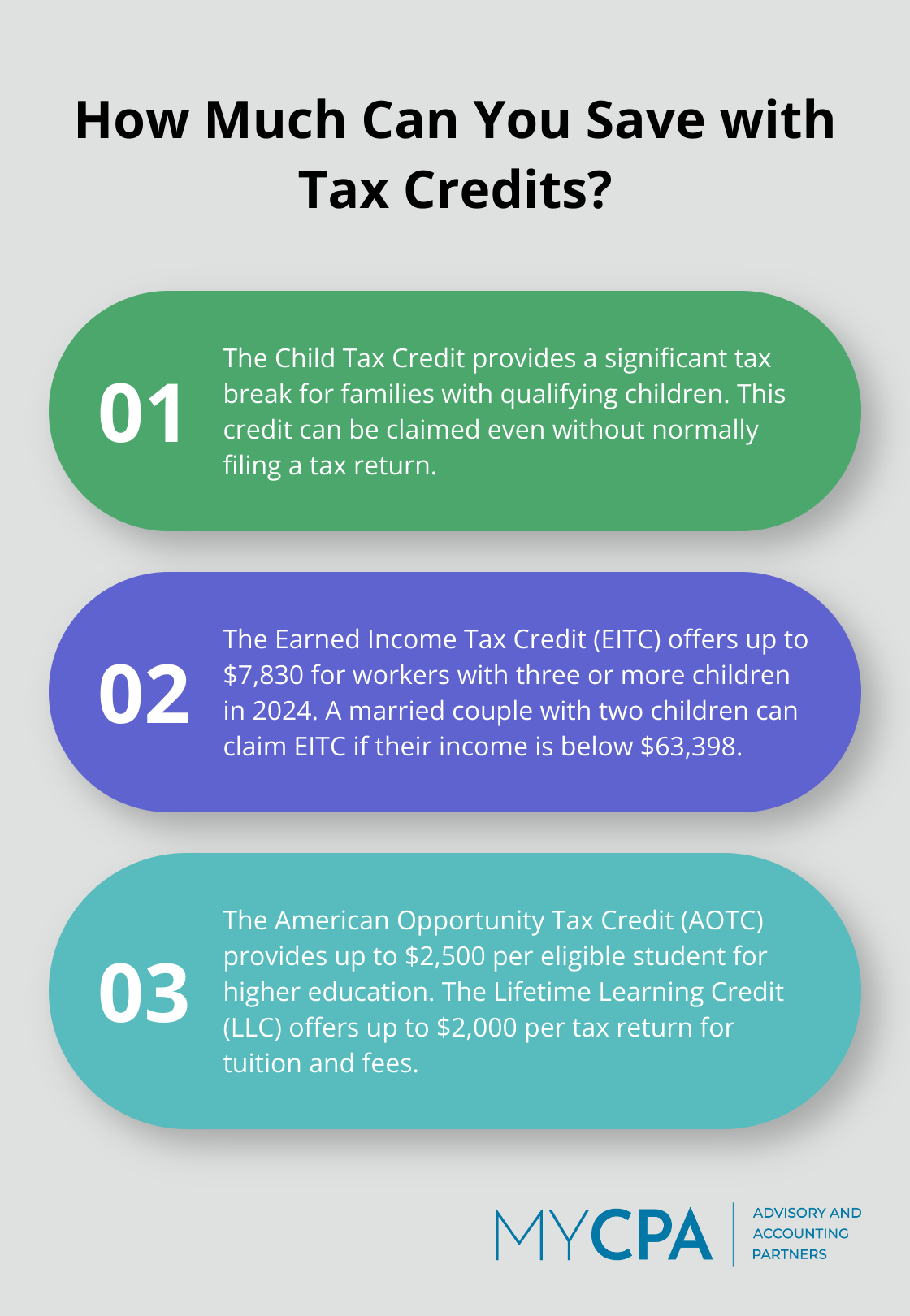 Fact - How Much Can You Save with Tax Credits?