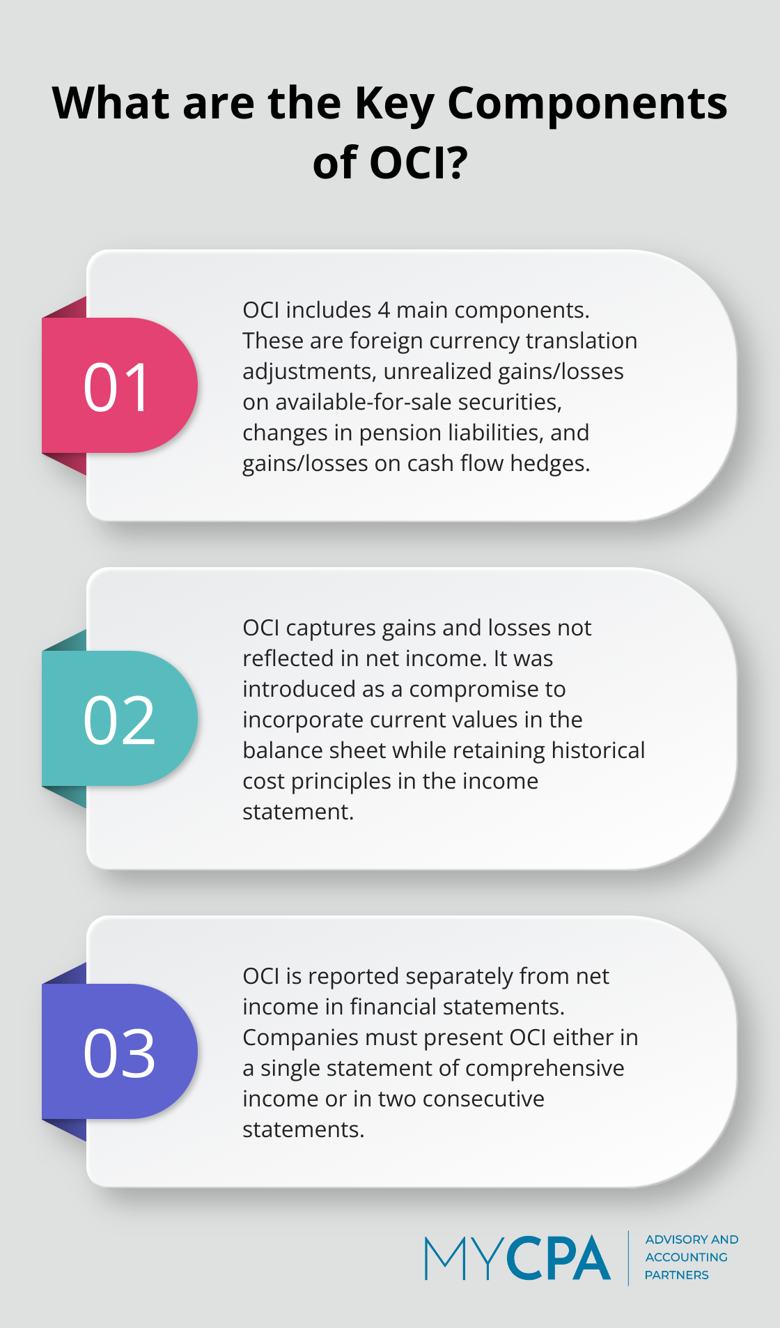 Fact - What are the Key Components of OCI?