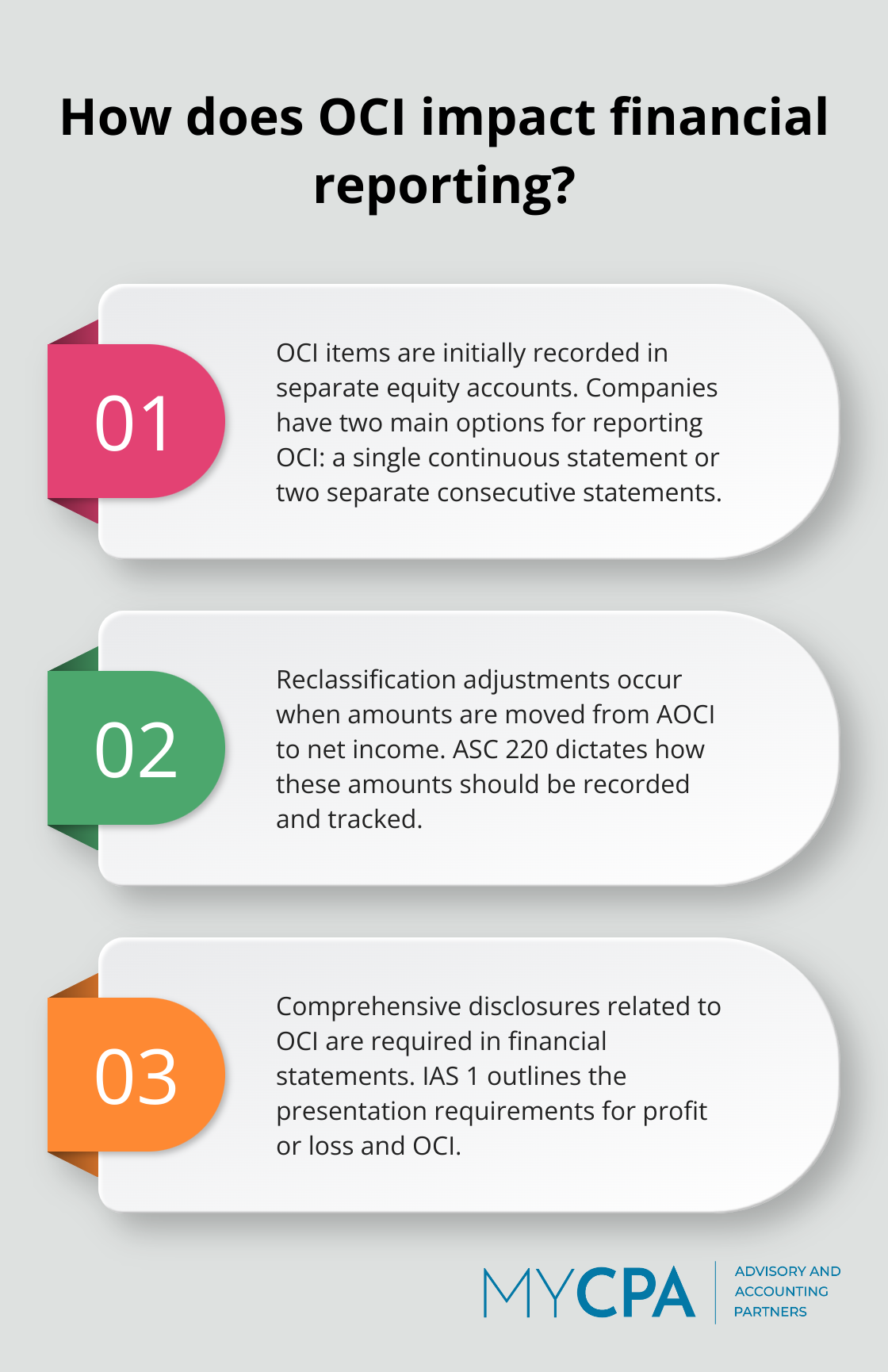 Fact - How does OCI impact financial reporting?