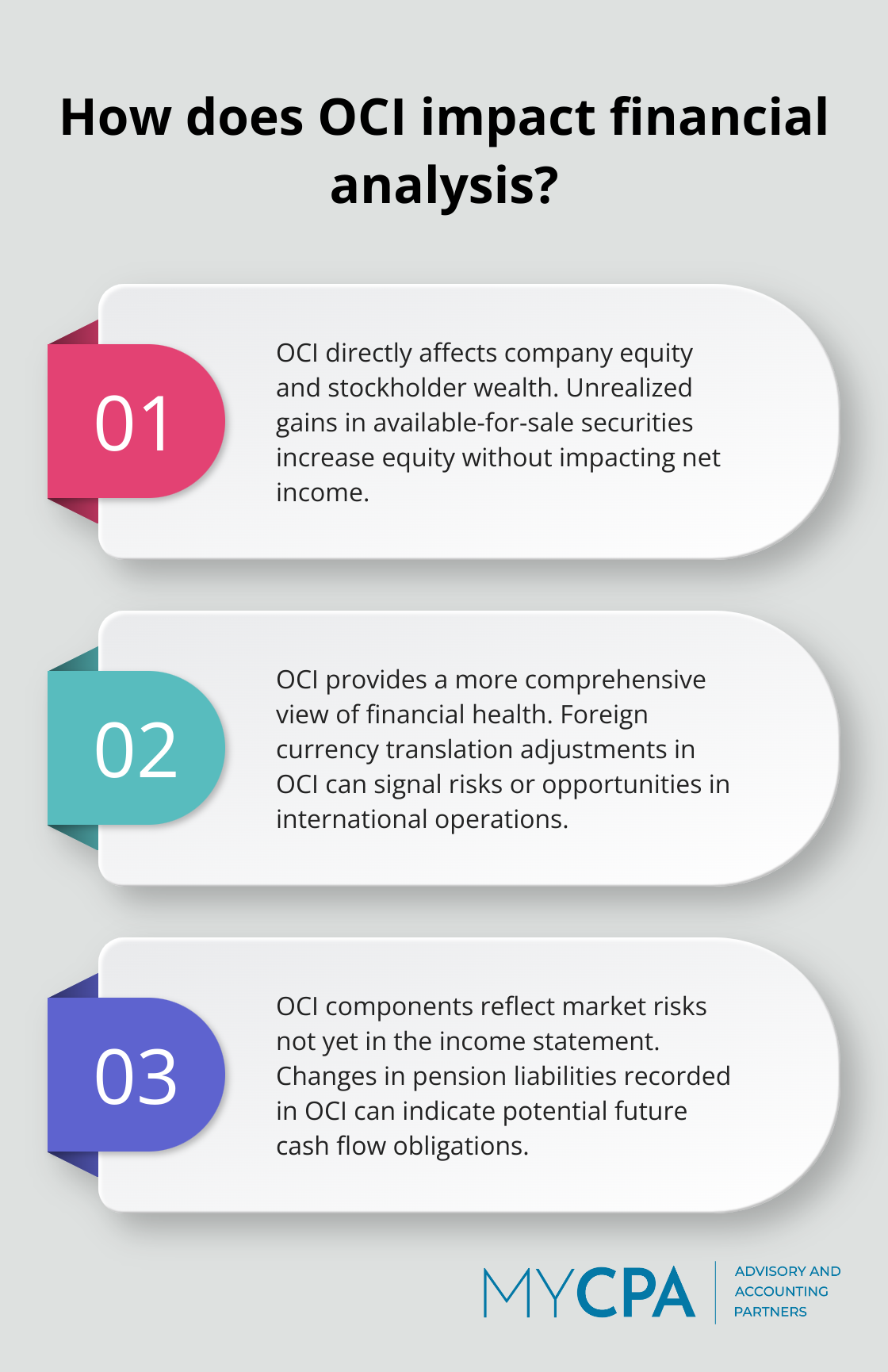 Fact - How does OCI impact financial analysis?