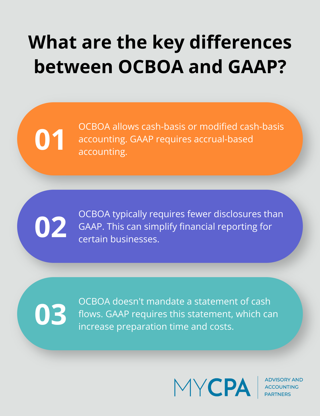 Fact - What are the key differences between OCBOA and GAAP?