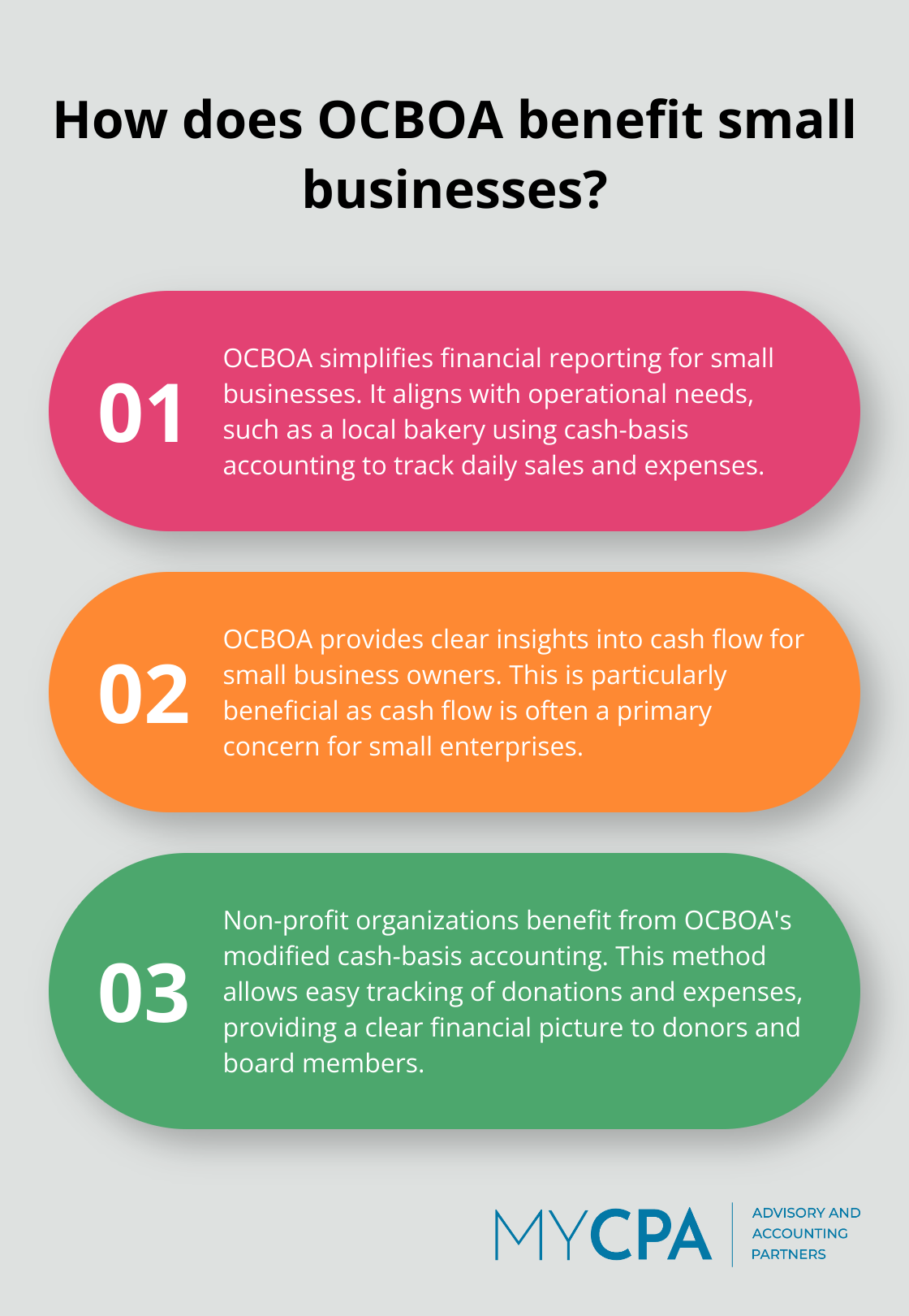 Fact - How does OCBOA benefit small businesses?