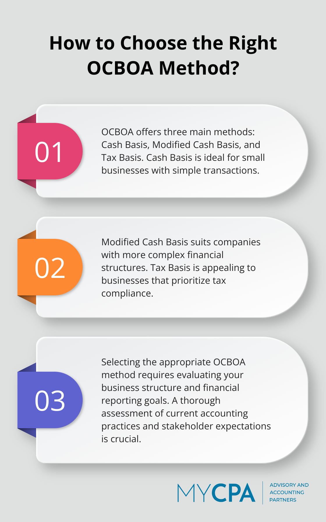 Fact - How to Choose the Right OCBOA Method?