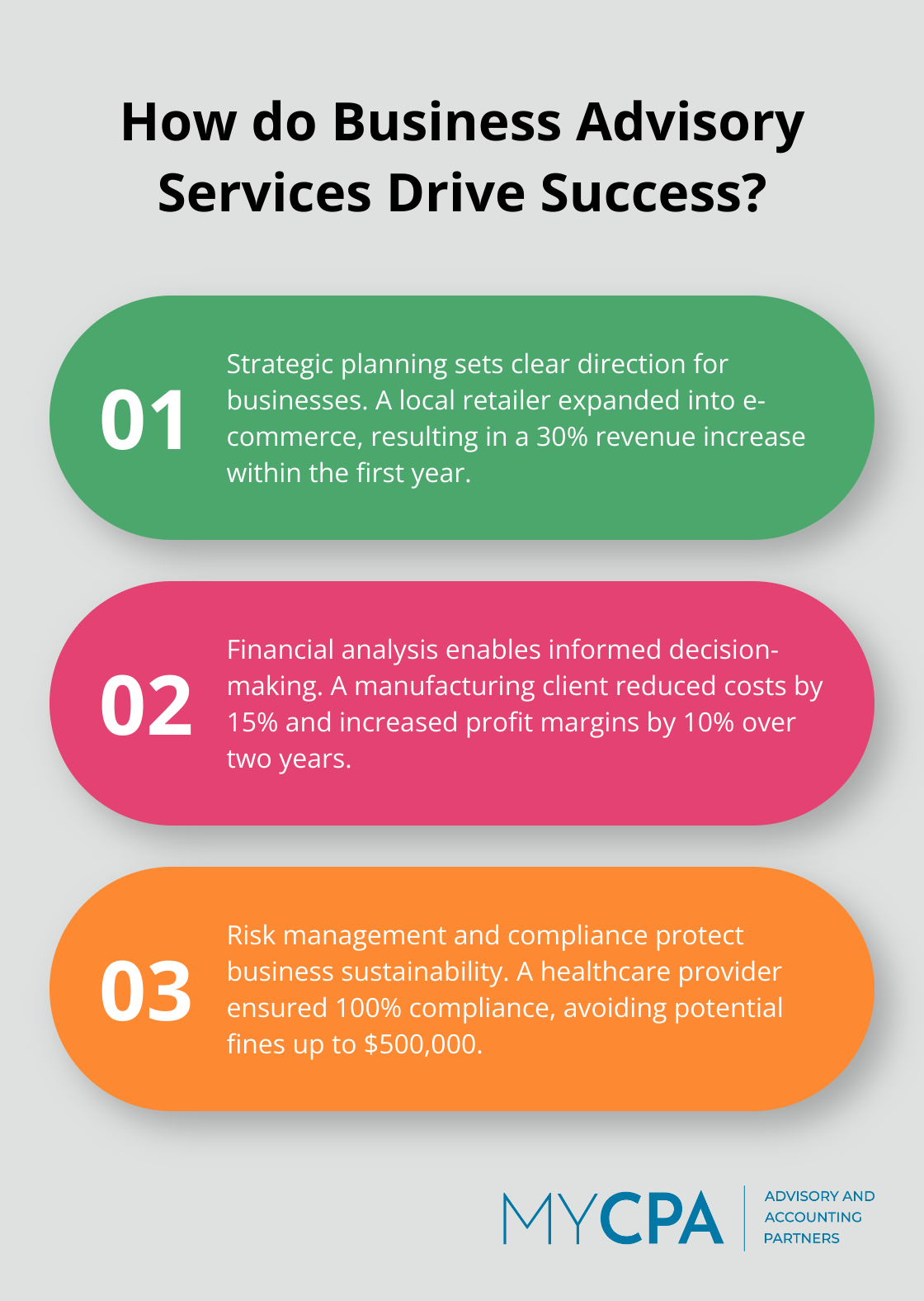 Fact - How do Business Advisory Services Drive Success?