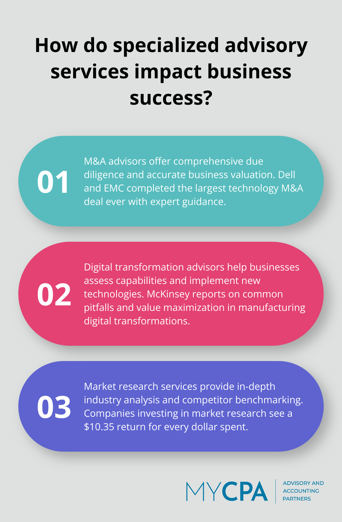 Fact - How do specialized advisory services impact business success?