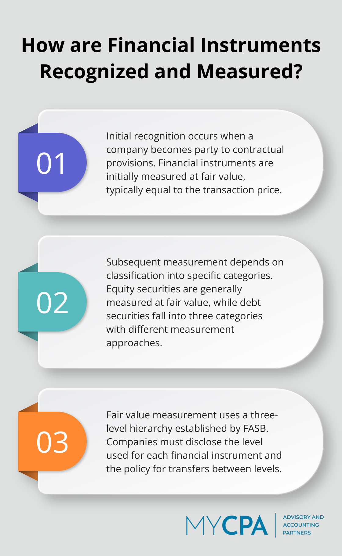 Infographic: How are Financial Instruments Recognized and Measured? - financial instruments a comprehensive guide to accounting and reporting