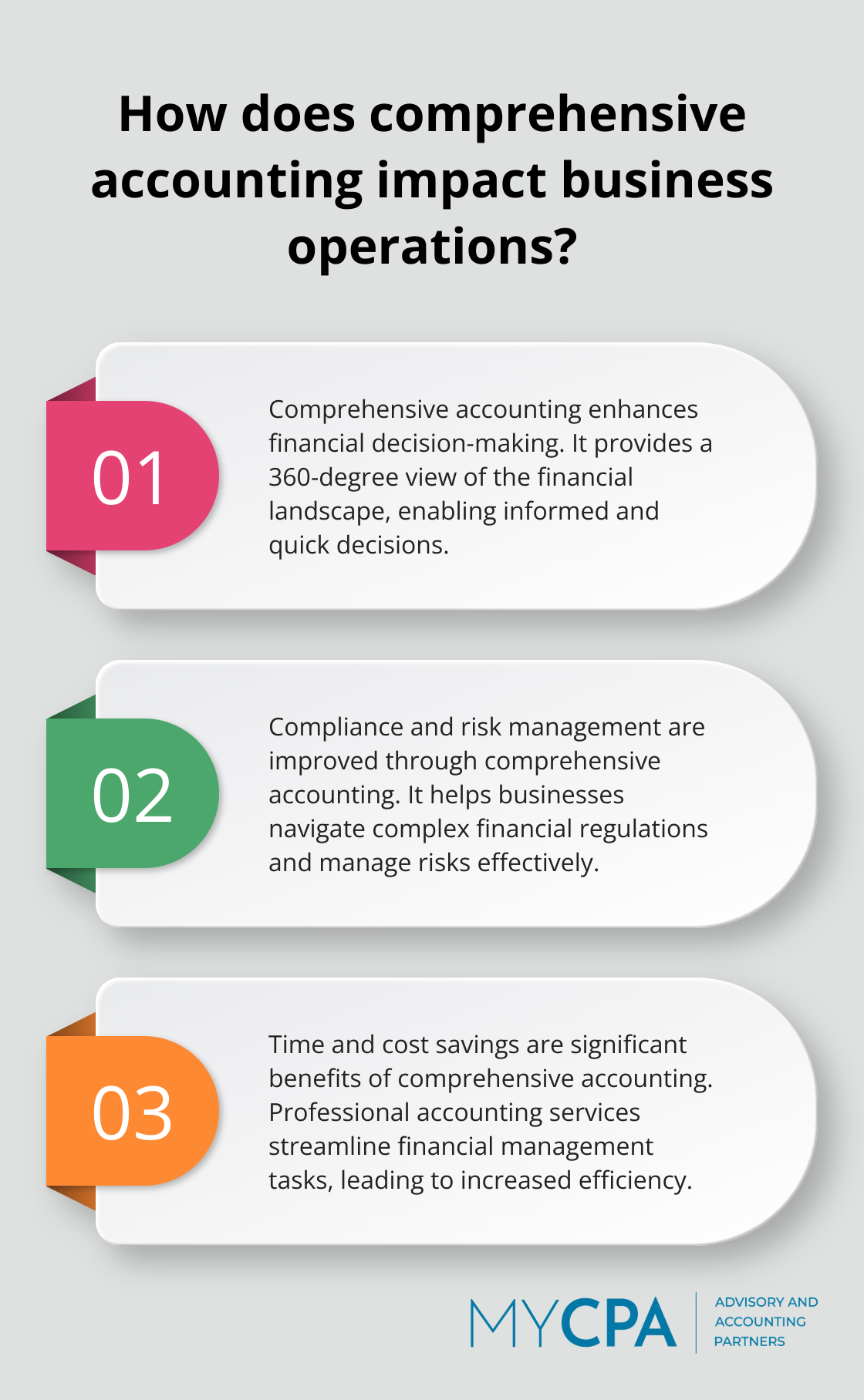 Infographic: How does comprehensive accounting impact business operations?