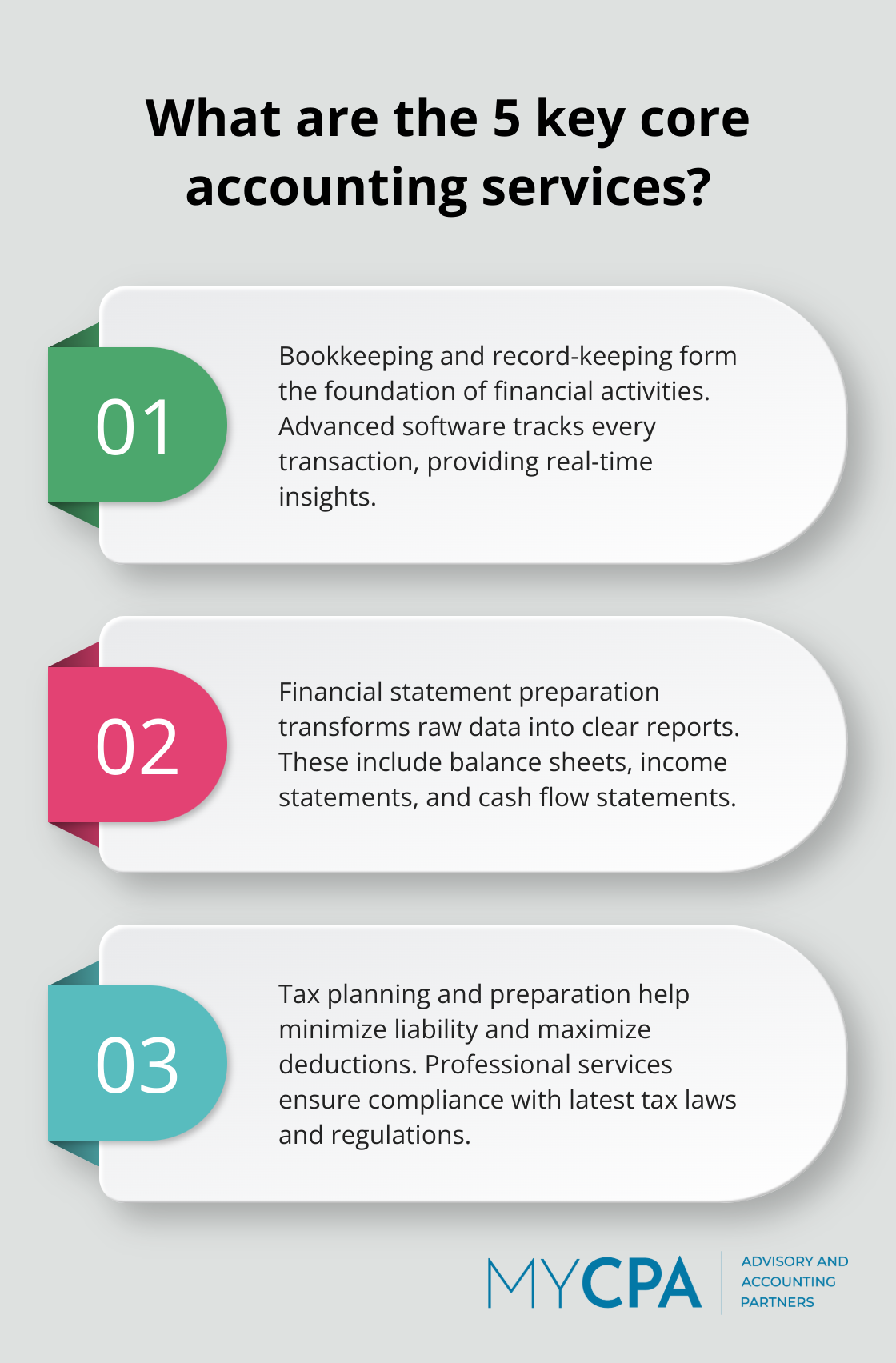 Infographic: What are the 5 key core accounting services? - comprehensive accounting services