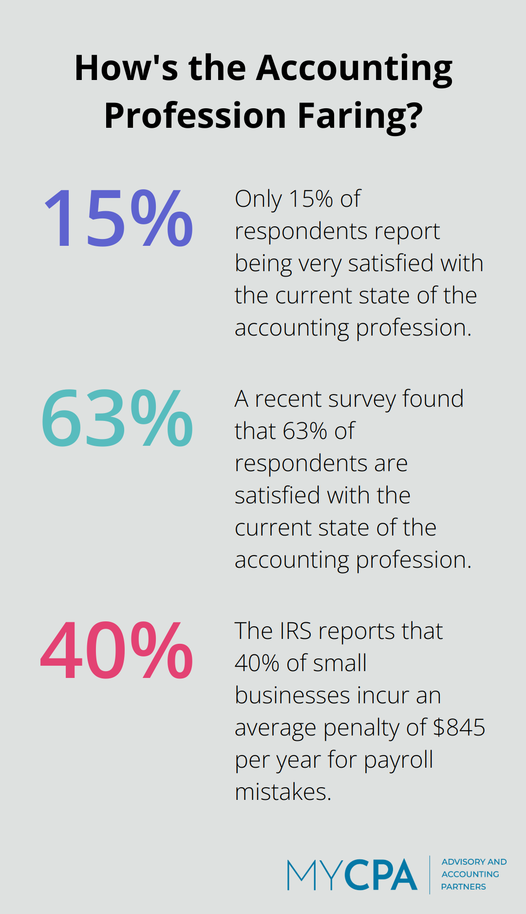 Infographic: How's the Accounting Profession Faring? - comprehensive accounting software