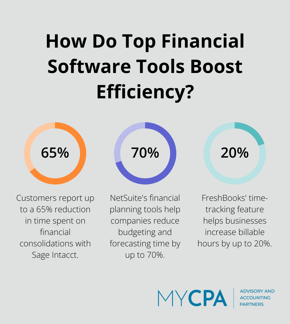 Infographic: How Do Top Financial Software Tools Boost Efficiency?