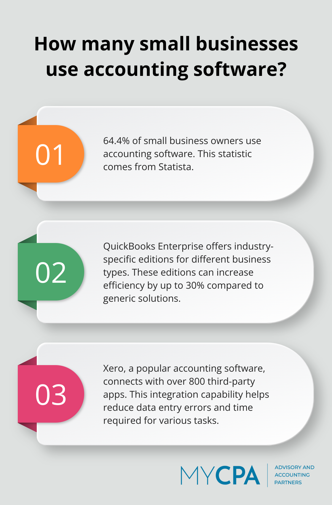 Infographic: How many small businesses use accounting software? - comprehensive accounting software