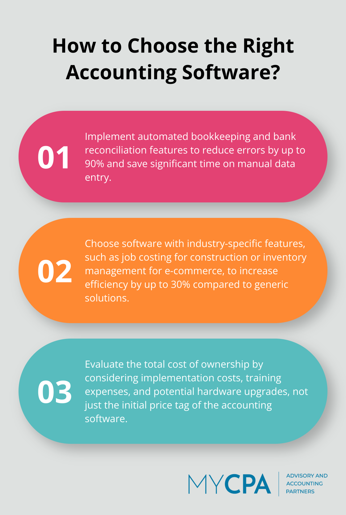 Infographic: How to Choose the Right Accounting Software?