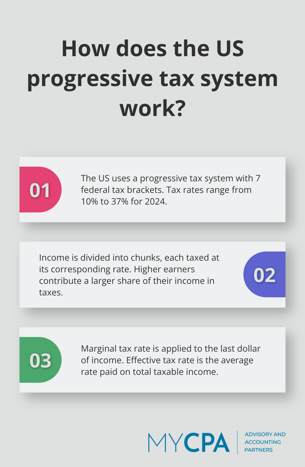 Infographic: How does the US progressive tax system work?