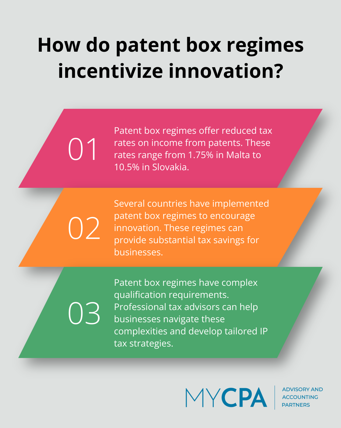 Infographic: How do patent box regimes incentivize innovation?