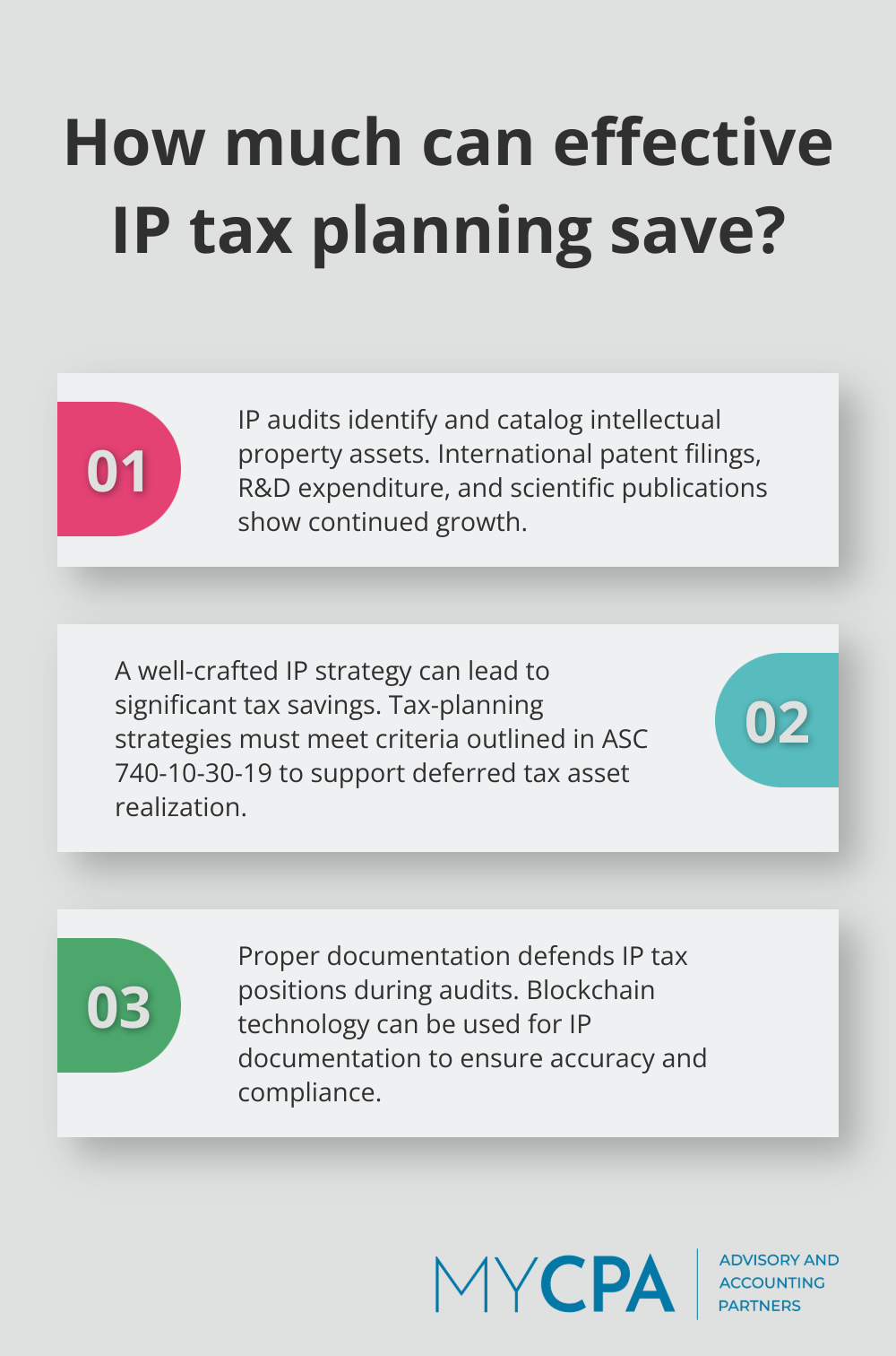 Infographic: How much can effective IP tax planning save?