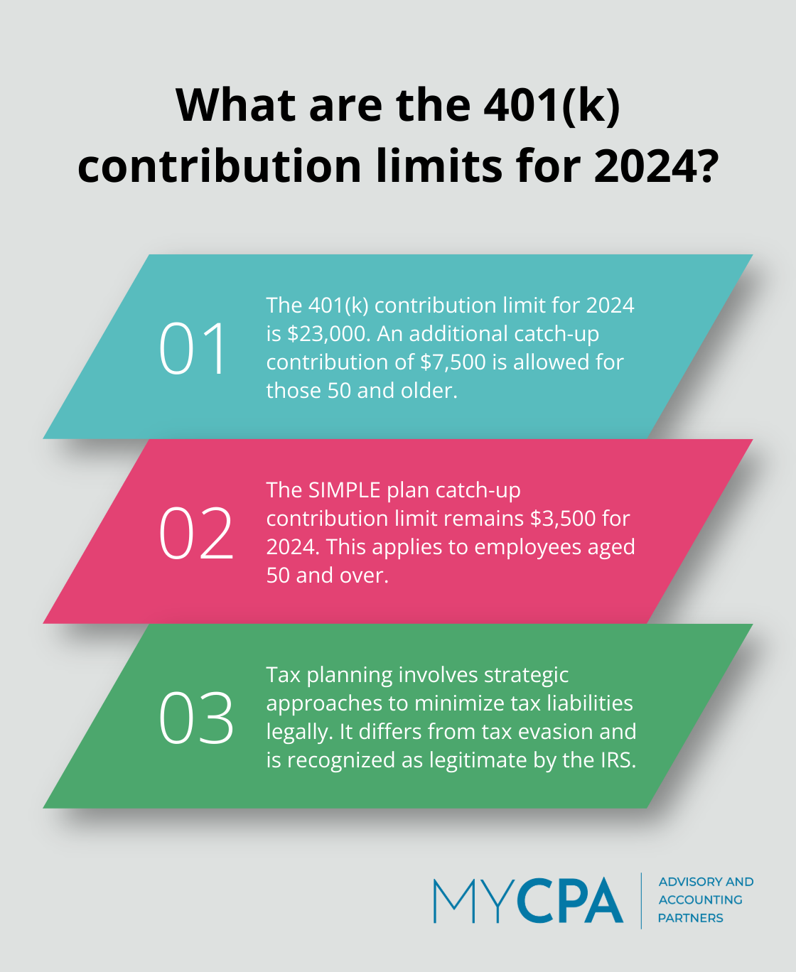 Infographic: What are the 401(k) contribution limits for 2024?