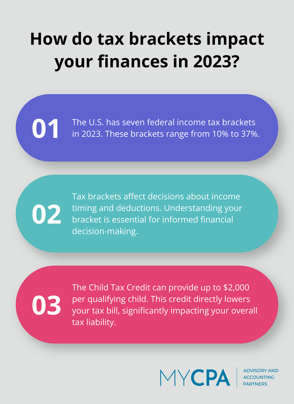 Infographic: How do tax brackets impact your finances in 2023?