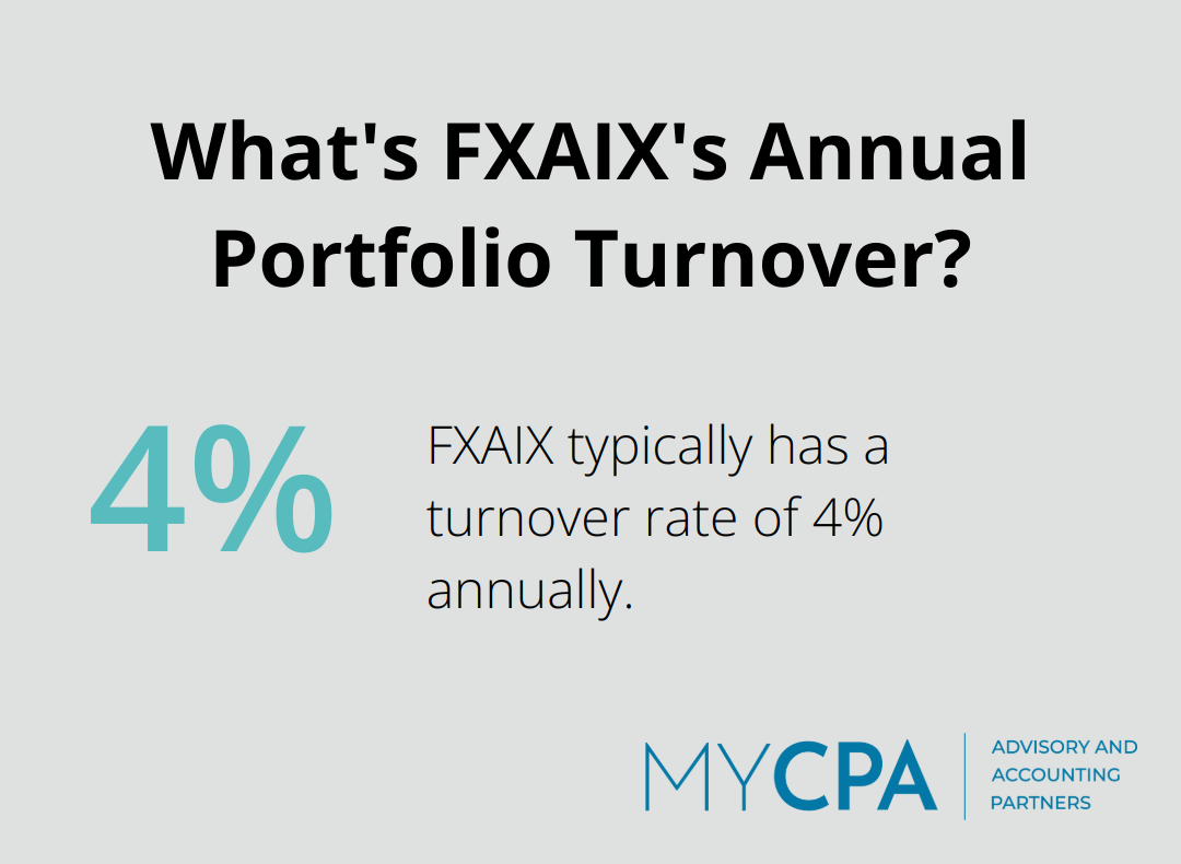 Infographic: What's FXAIX's Annual Portfolio Turnover?