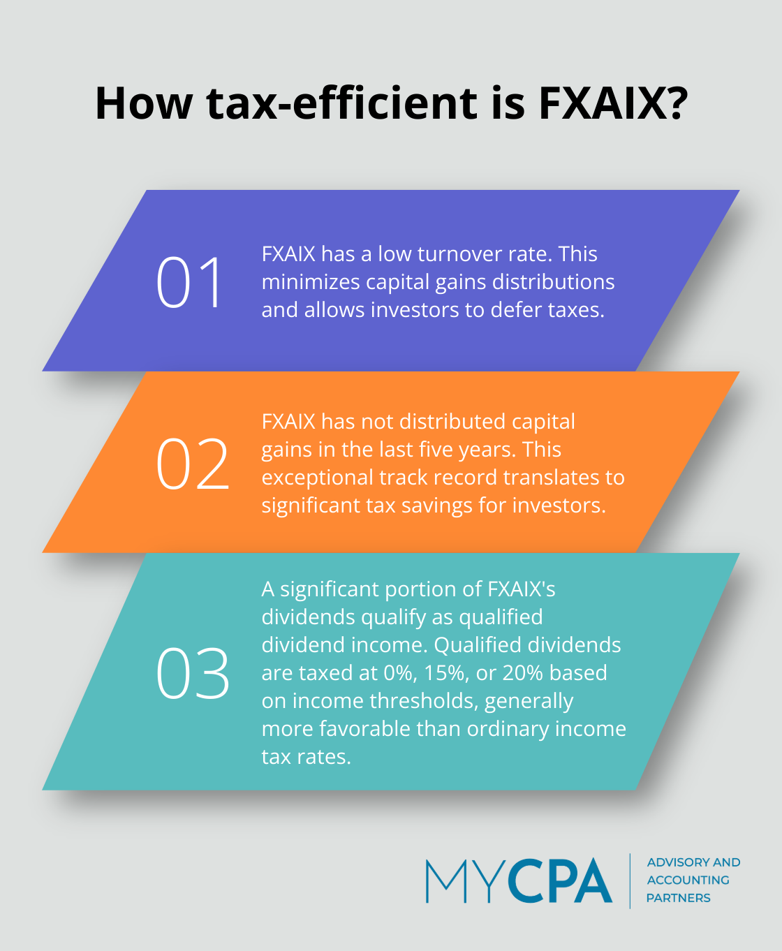 Infographic: How tax-efficient is FXAIX? - fxaix tax efficiency