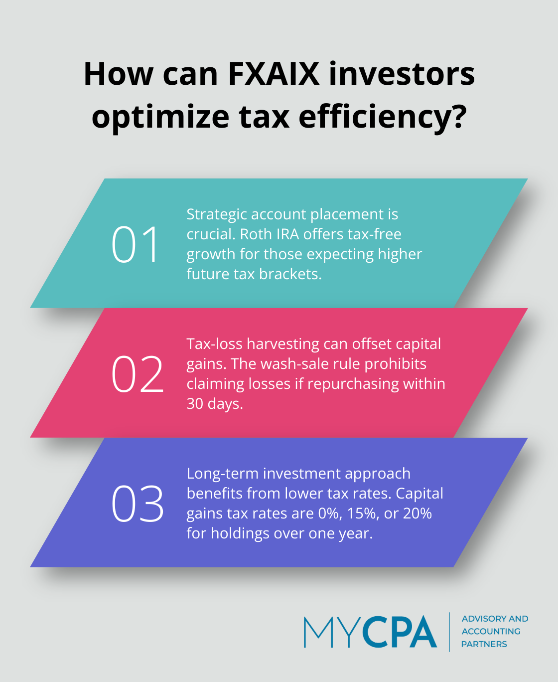 Infographic: How can FXAIX investors optimize tax efficiency? - fxaix tax efficiency