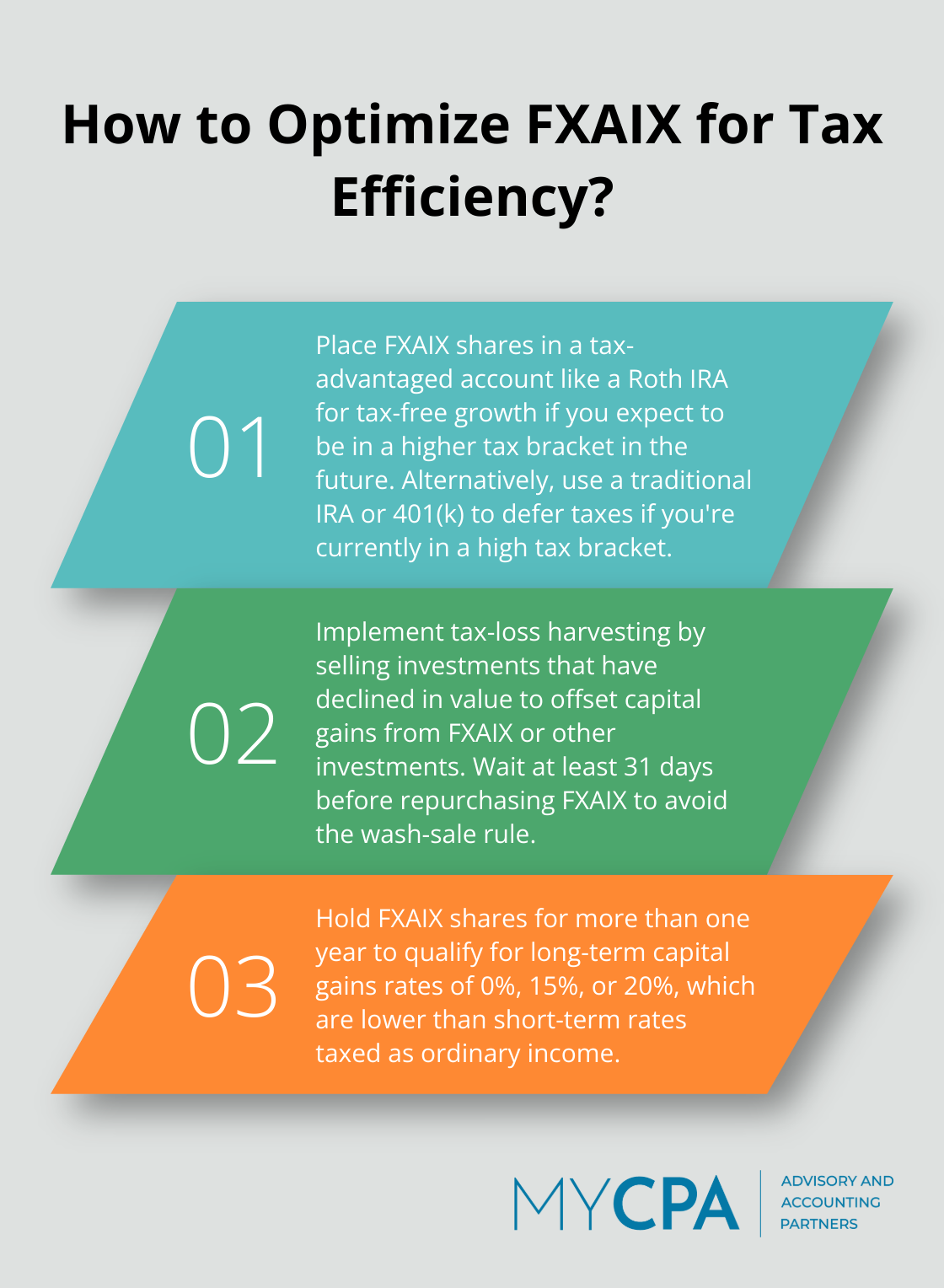 Infographic: How to Optimize FXAIX for Tax Efficiency?